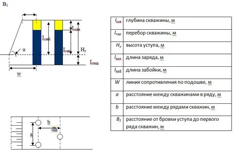 Расстояние между скважинами