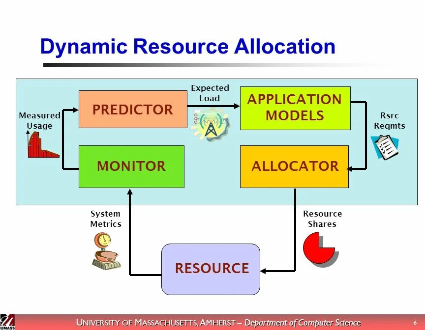Allocation units. Resource allocation. аллокатор. resource optimum. resource allocation иконка.
