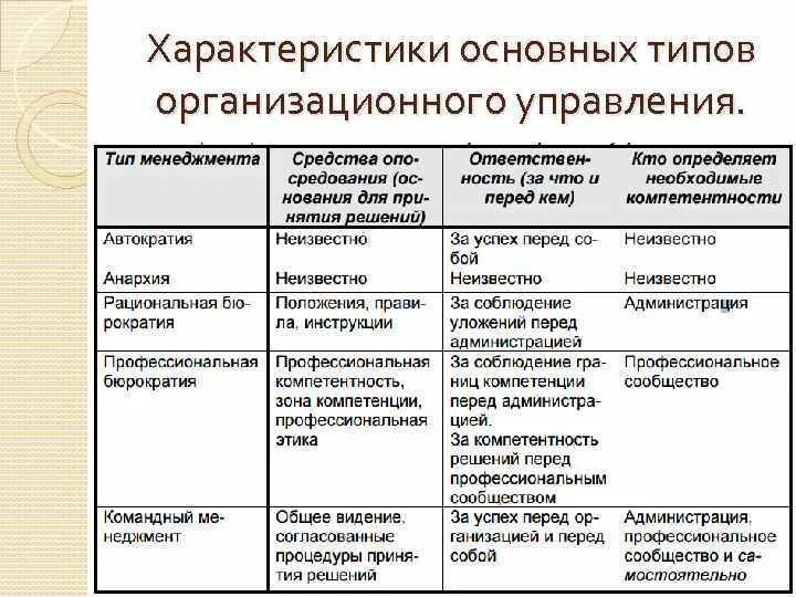 Формирование общего видения