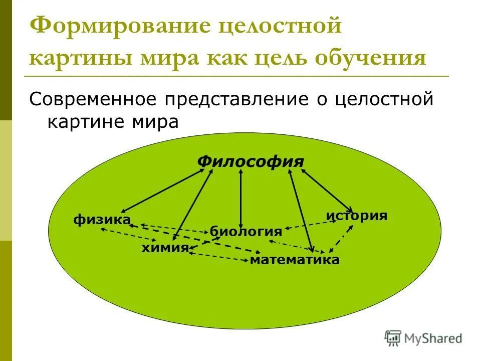 Значение имиджа. Что значит современный человек. Что таоке актуальность. Что значит современный. Основные понятия делового этикета.