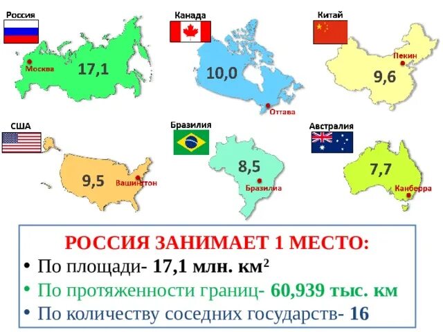 Сколько площади занимает россия. Сравнение территории России и Китая. Сравнение стран по площади. Размер территории стран. США И Россия площадь территории.
