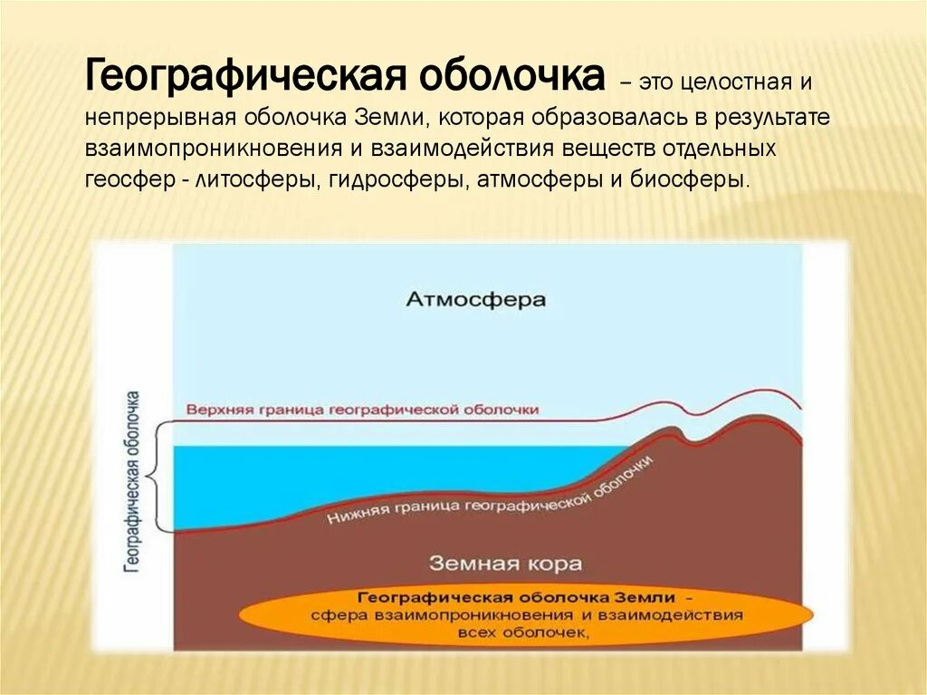 Свойства географической оболочки 6 класс география