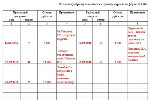 Нужно ли вести журнал