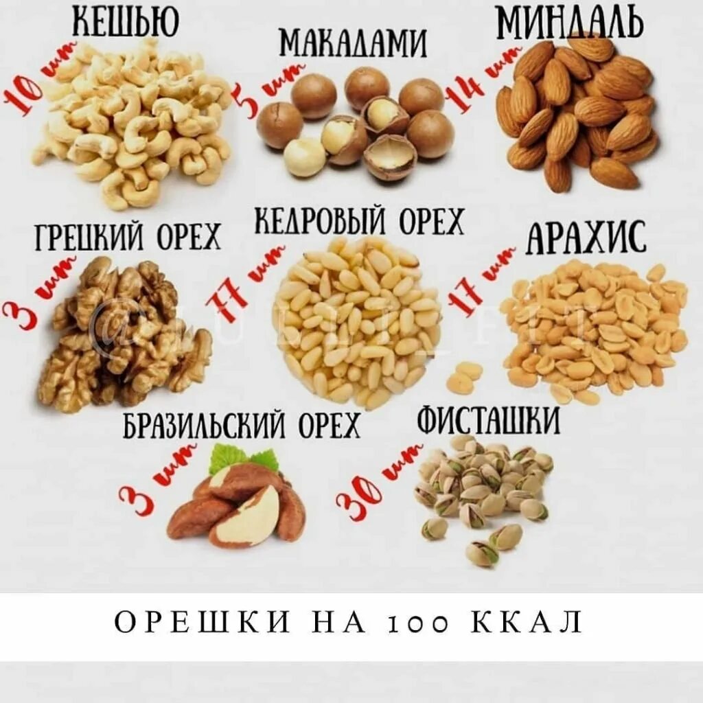 Можно ли орехи вечером при похудении