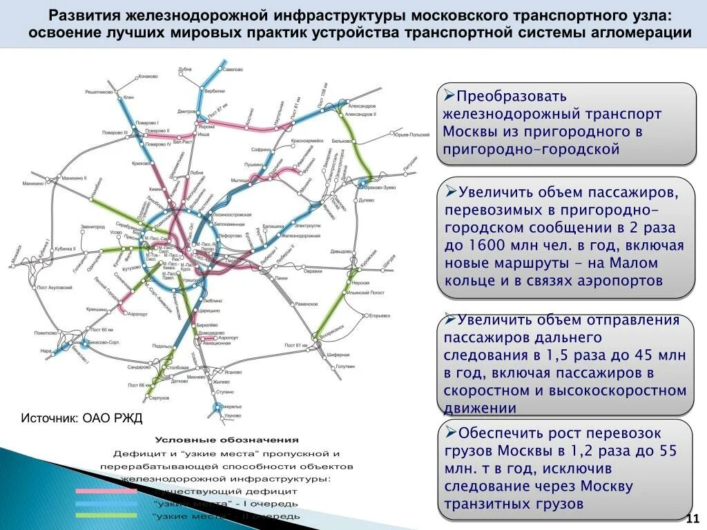 Развитие дорог москва. Карта Московского ж.д. транспортного узла. Схема развития железнодорожных узлов в Москве. Зоны Московской железной дороги карта-схема. Схема путей Московского транспортного узла.