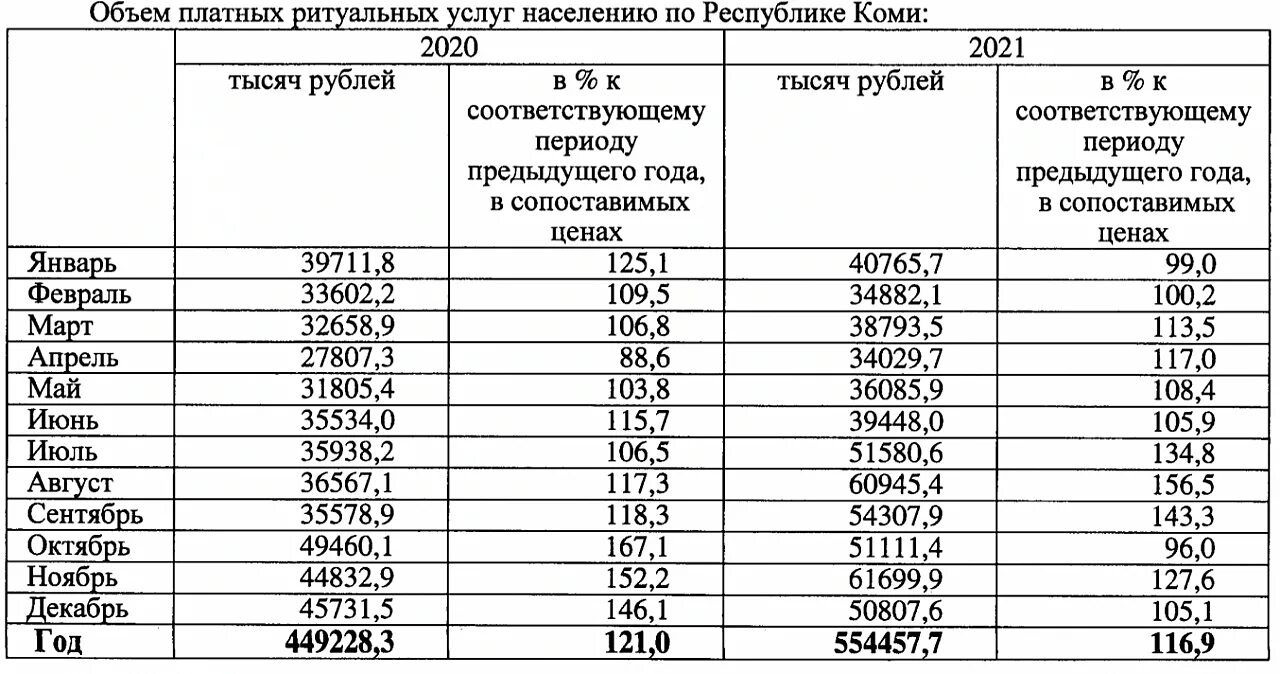 24 маршрут сыктывкар. Автобус 24 Сыктывкар расписание кладбище. 24 Автобус Сыктывкар маршрут расписание на кладбище. Расписание автобуса 24 Сыктывкар до кладбища. 24 Автобус Сыктывкар до кладбища.