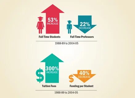 Full time education