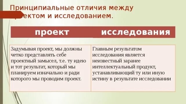 Проектно Исследовательская Деятельность Младших Школьников Реферат - Full-size.r