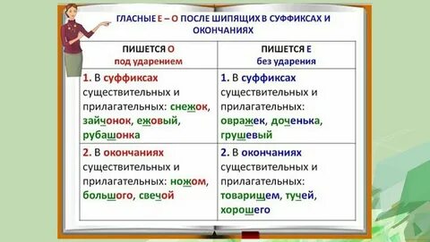 Как пишется ответить или ответить