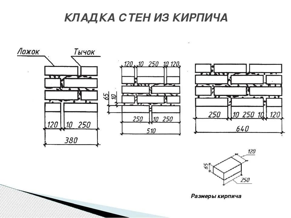 Толщина шва в кирпичной кладке. Толщина кладочного шва кирпичной кладки перегородок. Толщина шва кирпичной кладки перегородок. Толщина кирпичной кладки в 1.5 кирпича. Размеры простенков