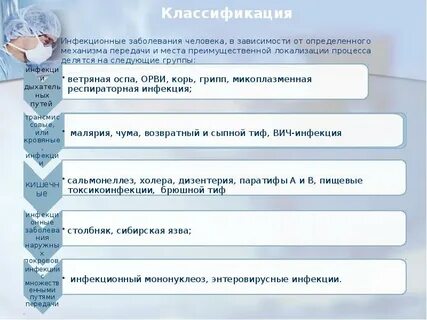 Классы инфекций