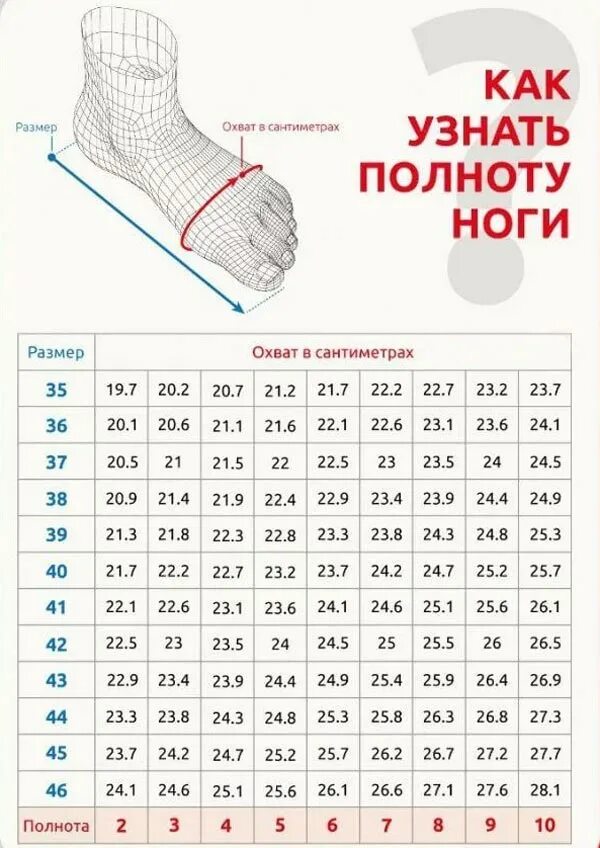 Как определить полноту стопы для обуви. Универсальная Размерная сетка: полнота обуви размер. Полнота обуви Superfit таблица. Измерить полноту стопы. Полнота ноги.