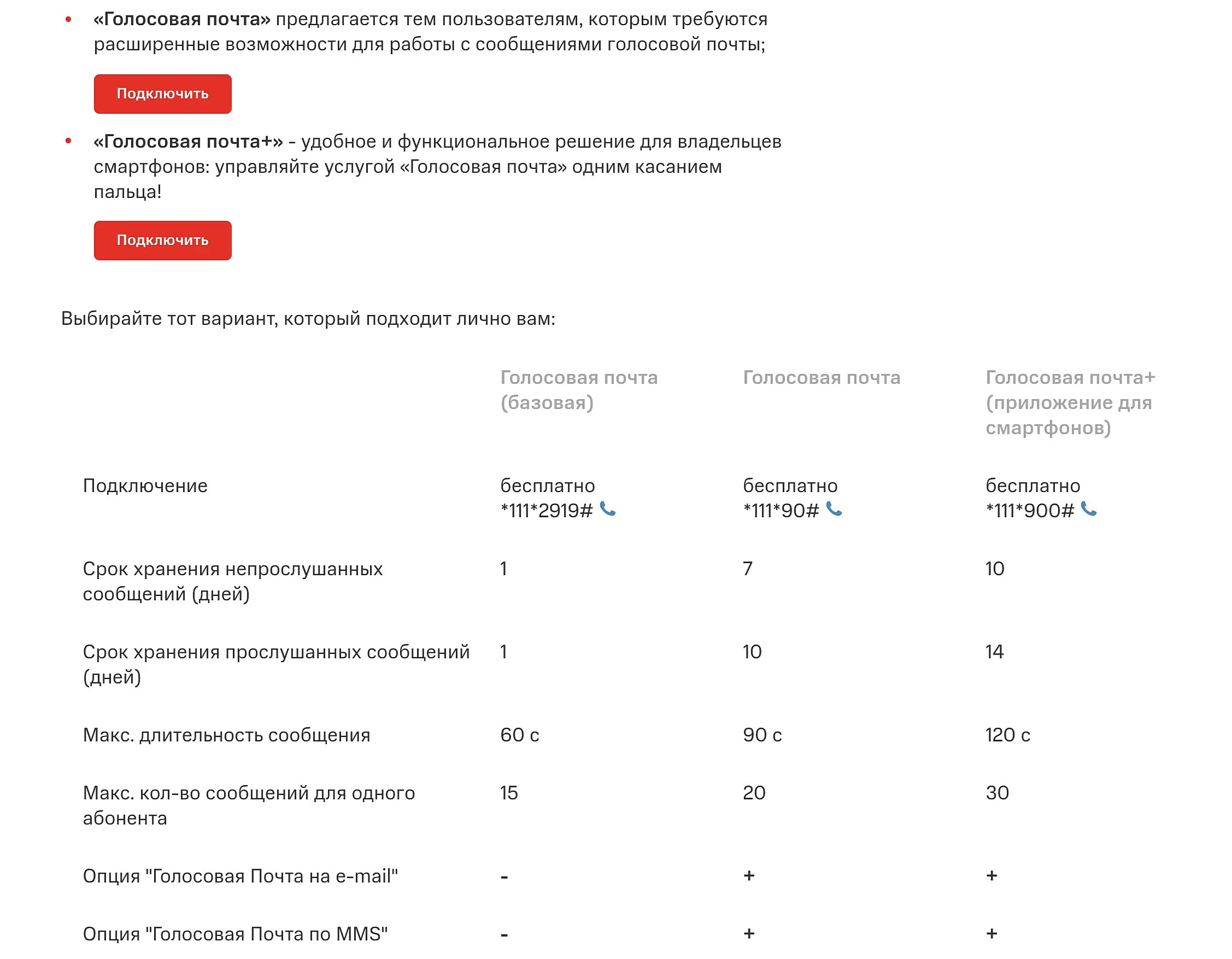 Голосовое сообщение продолжительностью 90. Голосовая почта МТС сообщение. Как прослушать голосовую почту. Номер для прослушивания голосового сообщения МТС. Прослушать голосовую почту МТС.