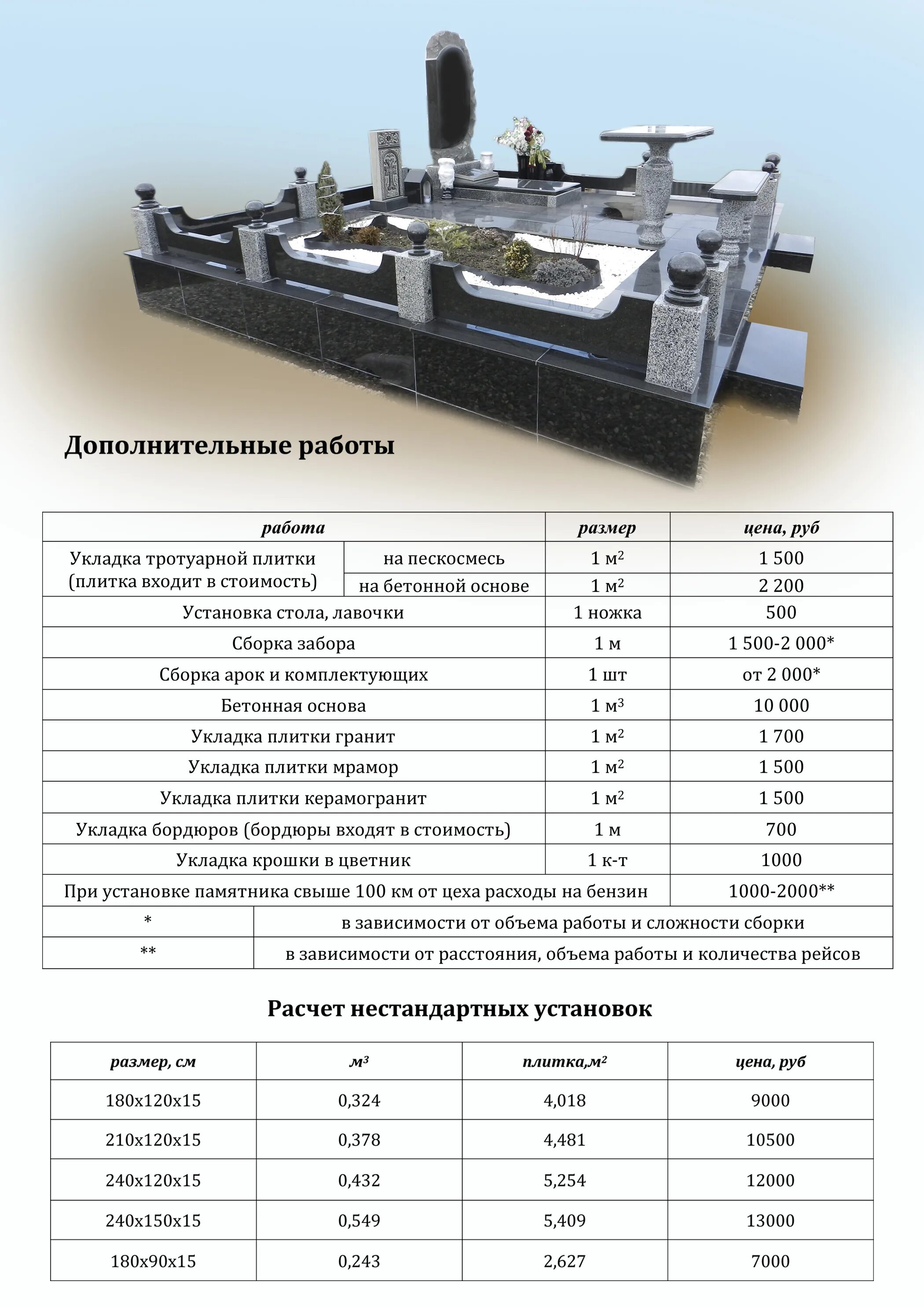 Не найдена зависимая сборка. Схема установки памятника. Прейскурант на установку памятника на кладбище. Расценки на монтаж мрамора и гранита. Приспособления для установки памятников.