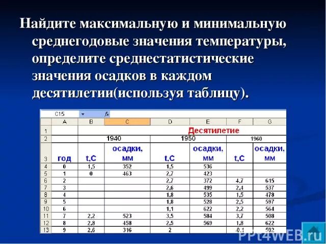 Определите максимальную и минимальную температуру воздуха. Минимальное и максимальное значение температуры. Как найти максимальную температуру. Минимальное и максимальное значение. Найди максимальную и минимальную температуру.