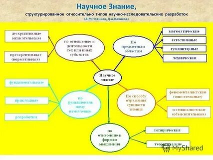 Содержание научной концепции