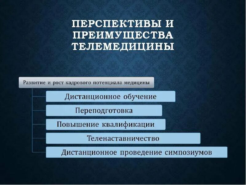 Перспектива достоинства и недостатки