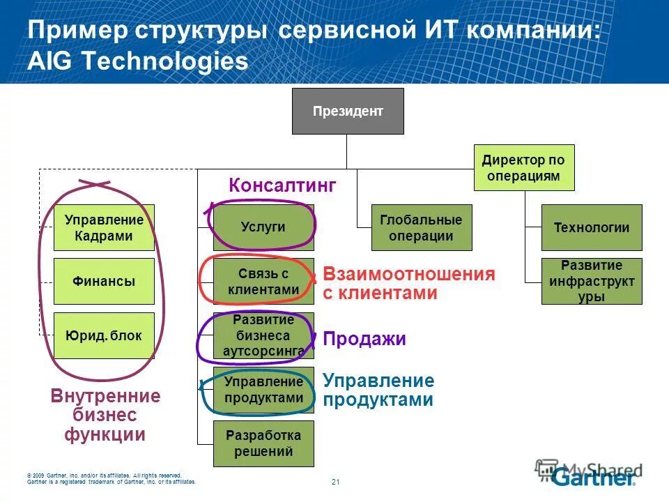 Платежная система pci dss. Проект мое предприятие. Состав необходимых ресурсов сервисной организации. Формы обслуживания потребителей. Процесс обслуживания клиентов.