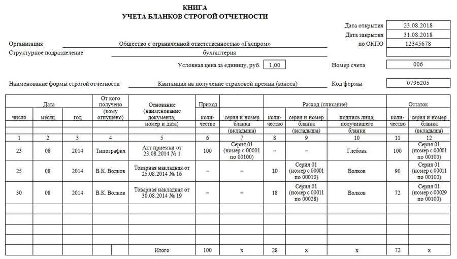 Форма учета ооо. Форма 0504045 книга учёта бланков строгой отчётности. Книга бланков строгой отчетности образец заполнения. Книга учёта бланков строгой отчётности образец заполнения. Книга по учету документов строгой отчетности форма.