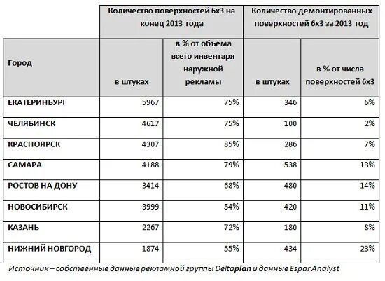 Число фабрик. Сколько заводов в челябинске количество цифра. нижний новгород по численности в 1997 году. сколько заводов в екатеринбурге и сколько в челябинске. сколько фабрик в нефтекамске количество.