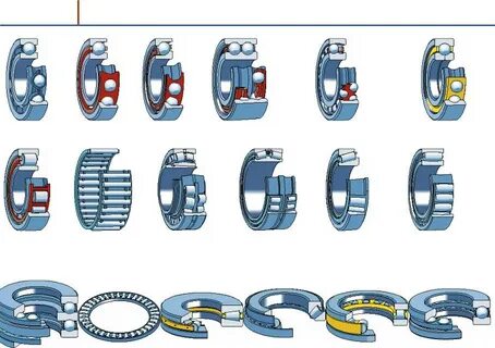 Виды подшипников