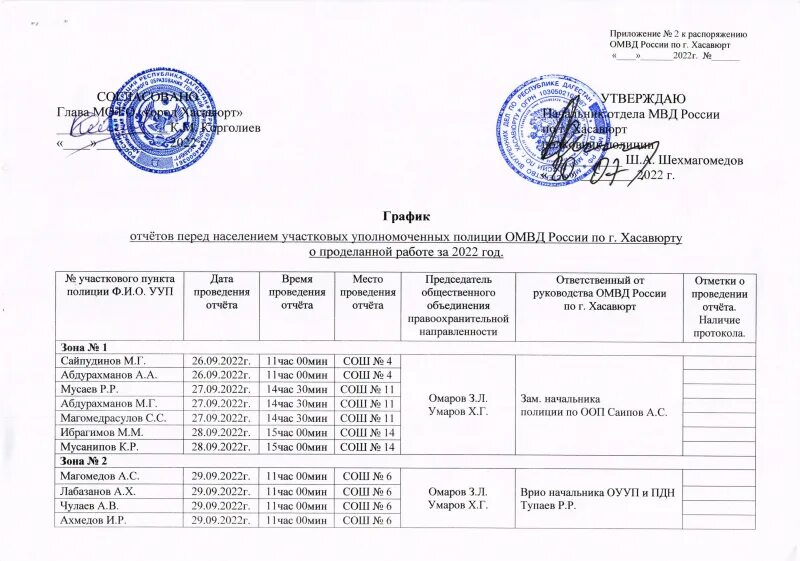 Омвд хасавюрт. План график ууп за 2025. омвд россии по г. хасавюрт официальный сайт. ууп галиев г. хасавюрт. омвд россии по хасавюрт в 2017 году.