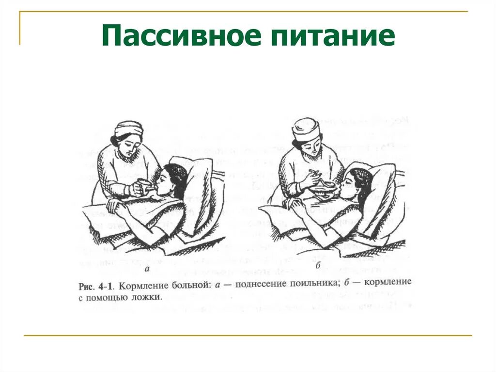 Кормление тяжелобольного через рот. Пассивное питание тяжелобольных пациентов. Активное и пассивное питание больных. Схема кормление тяжелобольного. Кормление тяжелобольных (пассивное питание).