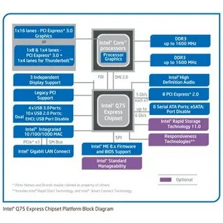 Intel express chipset