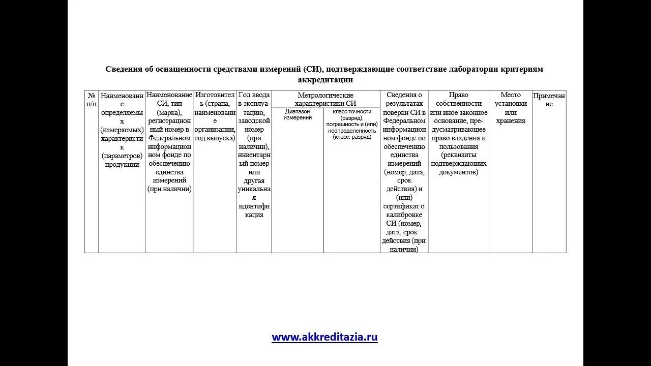 Подтверждение компетентности сроки. Подтверждение компетентности испытательной лаборатории. Подтверждение компетентности аккредитованной лаборатории в 2022. Подтверждение компетентности испытательной лаборатории в 2022 году. План подготовки к подтверждению компетентности лаборатории пример.