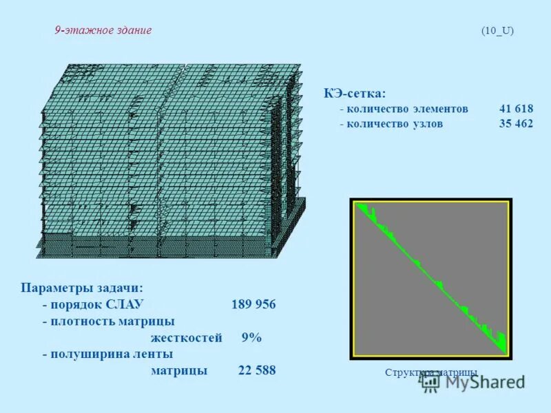 Конечно элементная сетка. Мкэ в ансис. Конечно элементная сетка. Построение сетки конечных элементов. Сетка триангуляция круга.