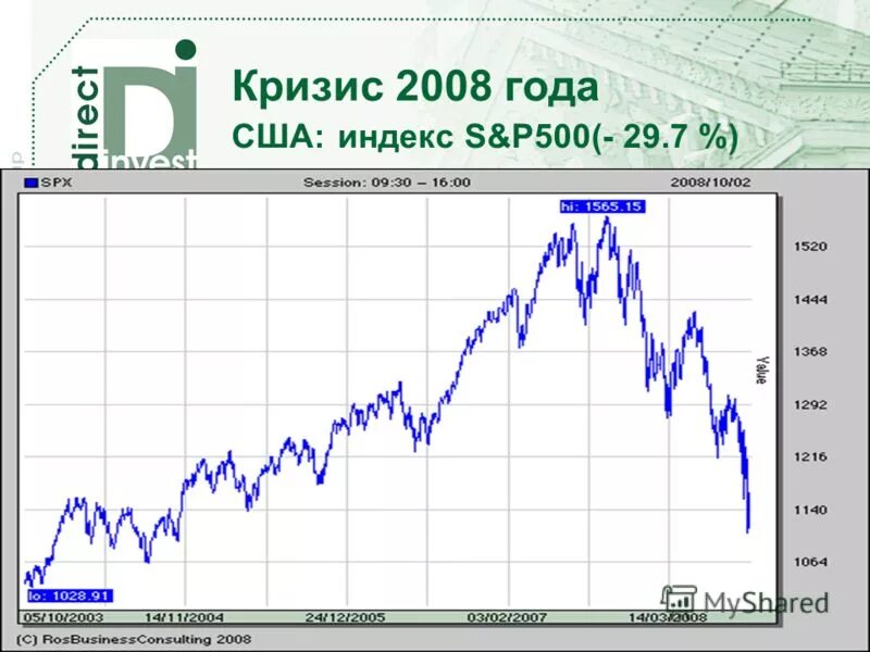 S p 2008. S p 2008. S p 2008. S&p 500 2008. исторический график s p 500.
