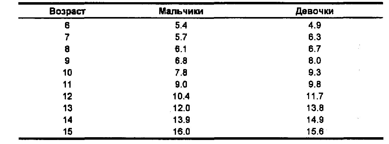 Нормальный объем щитовидной железы у детей. Норма объема щитовидной железы у детей по УЗИ. Норма объема щитовидной железы у детей по возрасту таблица. Нормативы объема щитовидной железы у детей.