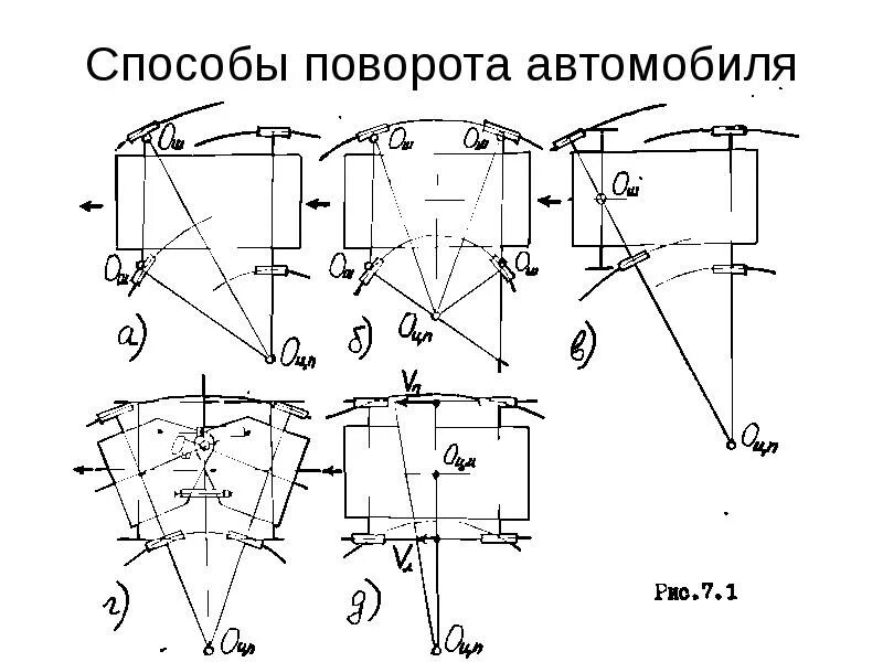 Способы поворота автомобиля. Схема поворота автомобиля. Способы поворота колесных машин. Схемы поворота колесных машин. Угол поворота автомобиля