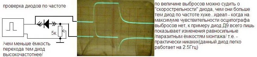 Диод частота. Схема проверки диодов и конденсаторов с помощью осциллографа. Осциллограмма диода. Осциллограмма диодов и стабилитронов. Осциллограмма стабилитрона.