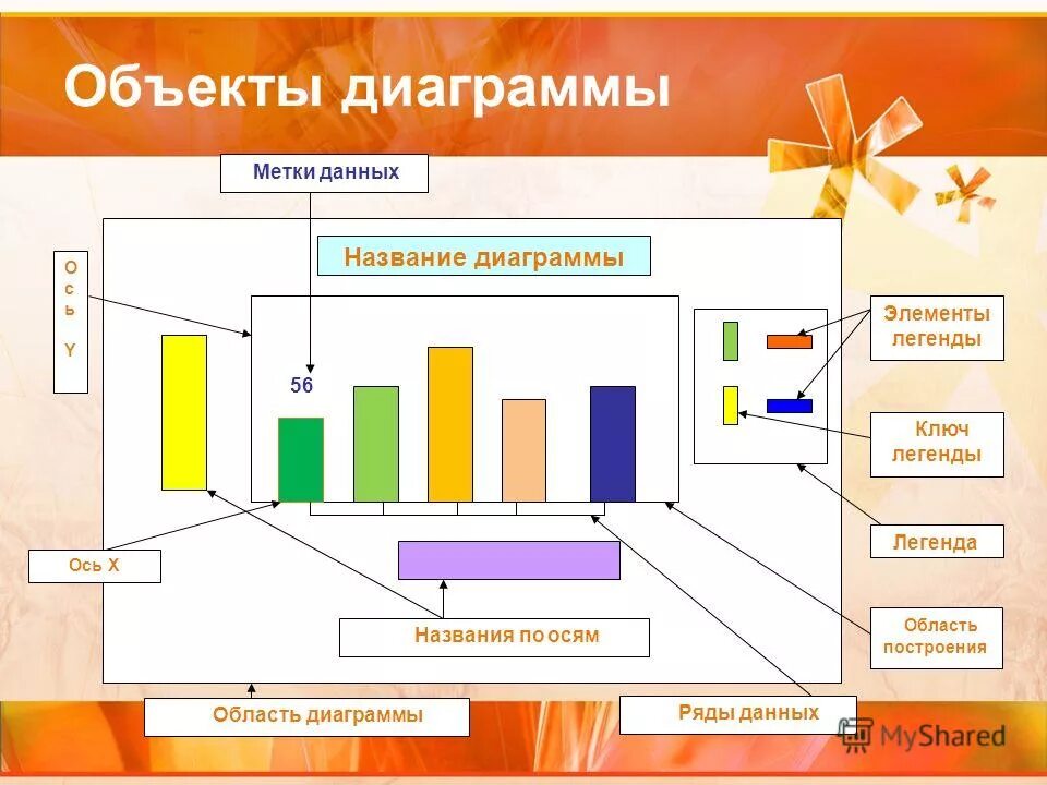 Схема rfid метки. Формат меток данных. Метки данных в диаграмме. Метка данных. Названия диаграмм.