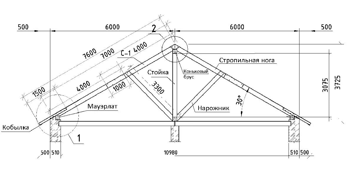Ваша КРОВЛЯ ПОЕДЕТ СО СНЕГОМ, если... / Главные ошибки при устройстве стропильно