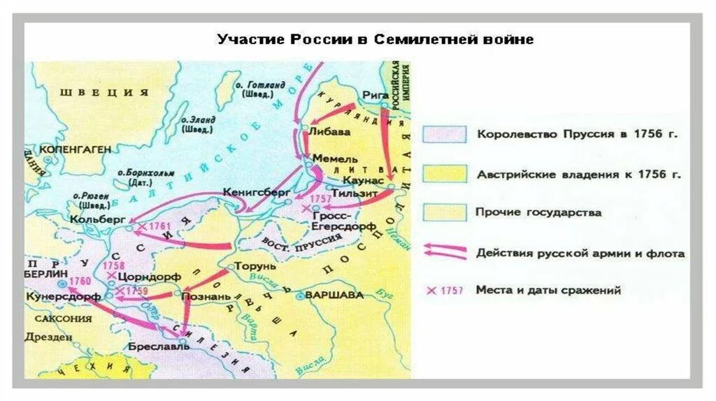 Выход россии из семилетней войны год. Внешняя политика России 1725–1762 гг. Россия в семилетней войне.. Внешняя политика России в 1725-1762. Участие России в семилетней войне внешняя политика.