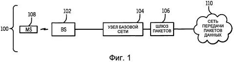 Сетевой узел это