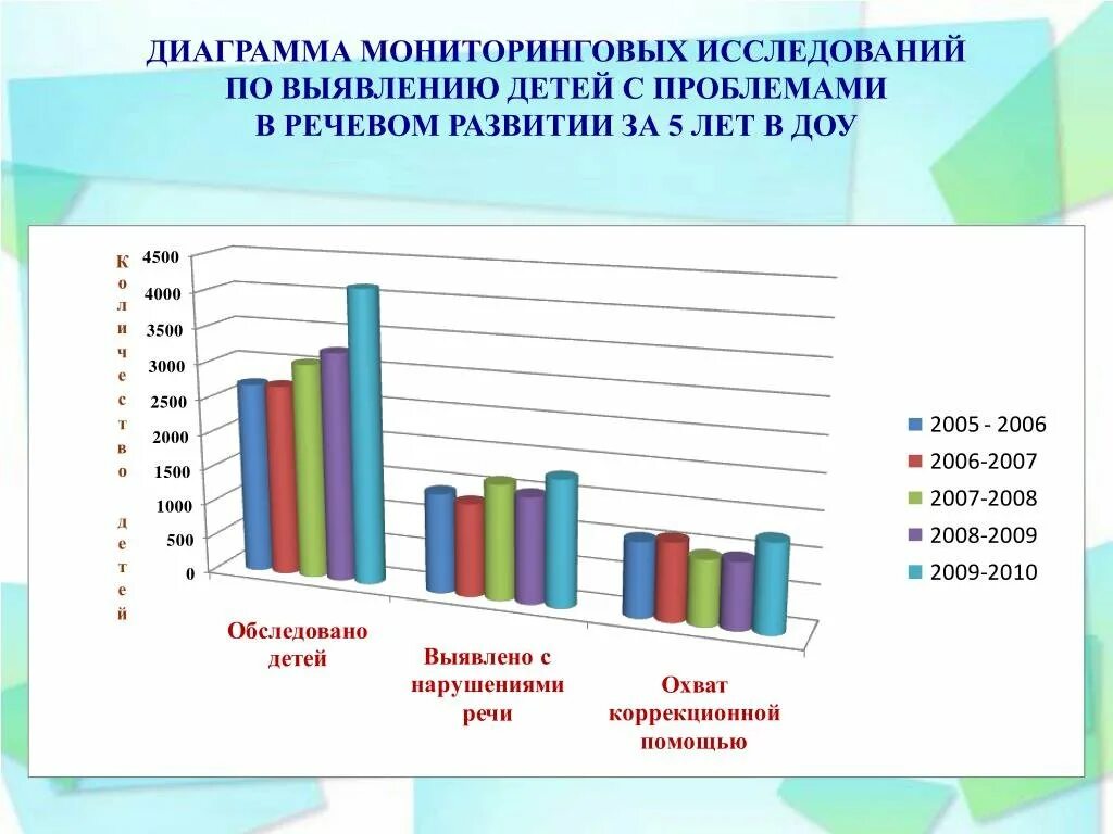 5 диаграмма 5 лет