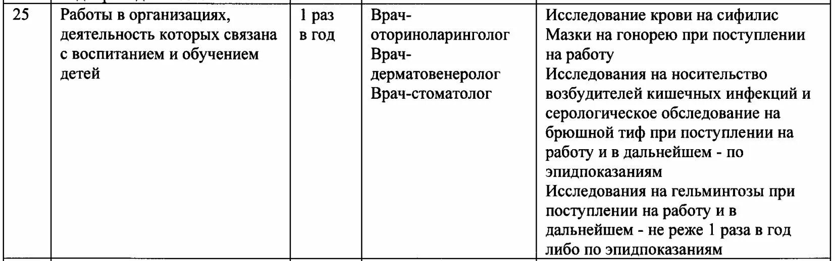 Приказ медосмотры рф. Приказ n29н от 28.01.2021 Минздрава РФ. Пункт 25 приказ от 28.01.2021 г. №29н. Пункт 5.1 медосмотр 29н. Приказ 29н пункт 25.