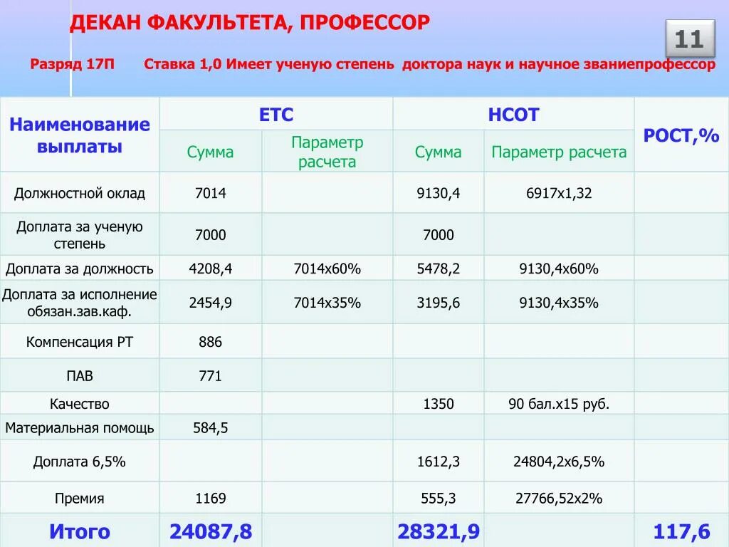 Доплата за ученую степень. Наименование выплаты. надбавка за ученую степень кандидата наук. доплата за ученую степень кандидата наук 2025. надбавки за ученую степень врачам.