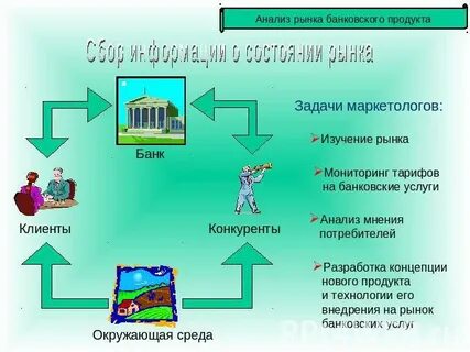 Потребители услуг банка