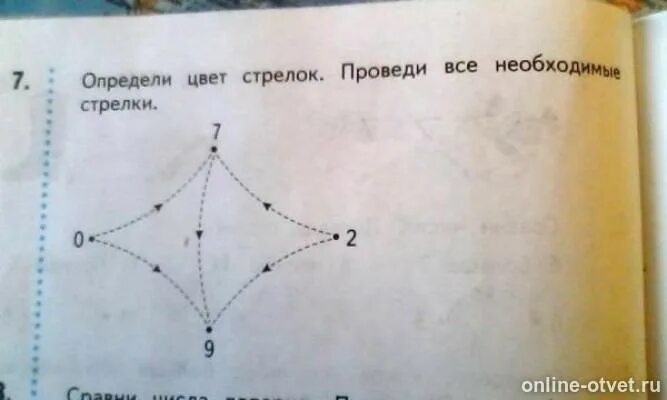 Сравни числа попарно изобрази недостающие стрелки. Определи цвет стрелок проведи все. определите цвет стрелок проведи все необходимые. определить цвет стрелок проведи все необходимые стрелки. проведи все необходимые стрелки 1 класс.