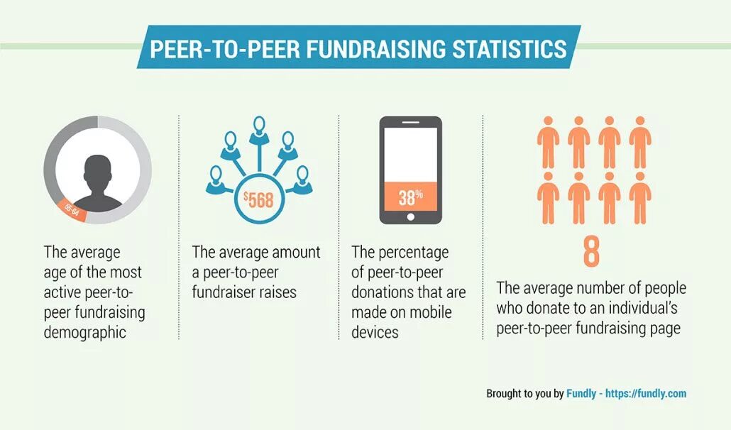 Peers сайт. Peer to peer. Viber peer-to-peer. Peer бета версия. Peer to peer обучение.