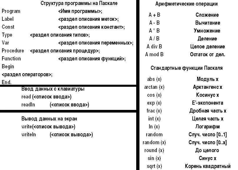 Язык программирования обозначения. Основные операторы Паскаль таблица. Основные операторы языка Паскаль таблица. Операторы и команды языка Паскаль. Основные обозначения на языке Паскаль.