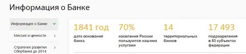 Банк дата основания
