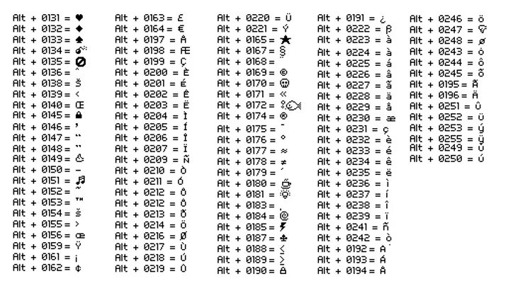Код символа ссылки. Alt коды символов на клавиатуре. Комбинации клавиш alt+цифры. Комбинации клавиш на клавиатуре alt. Символы на клавиатуре компьютера сбоку.