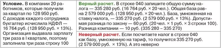 Расхождение рсв и 6 ндфл пояснения. 6 НДФЛ И 2 НДФЛ разница. Требование РСВ И 6 НДФЛ. Расхождение РСВ И 6 НДФЛ. Пояснение в налоговую о расхождении сумм по 6 НДФЛ И РСВ.