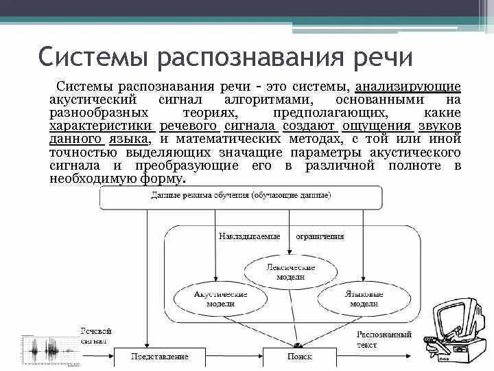 Распознавание и синтез речи программы. Системы распознавания речи. Распознавание речи архитектура. Алгоритм распознавания речи. Принцип работы систем распознавания речи.