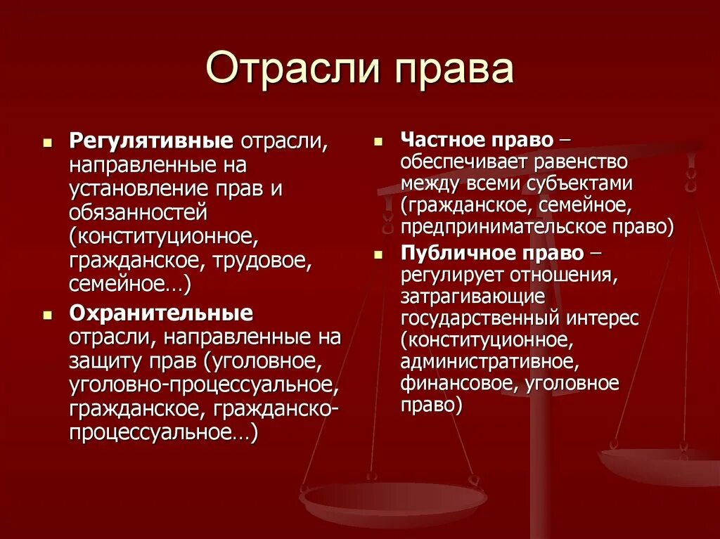 С какими правами связано административное право. Отральи Попва.